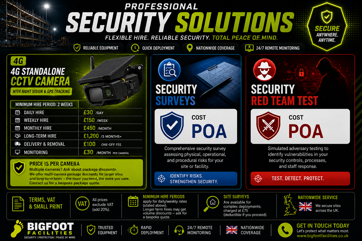 Security services banner with CCTV camera, pricing panels, and “Security Solutions” branding on dark night background.